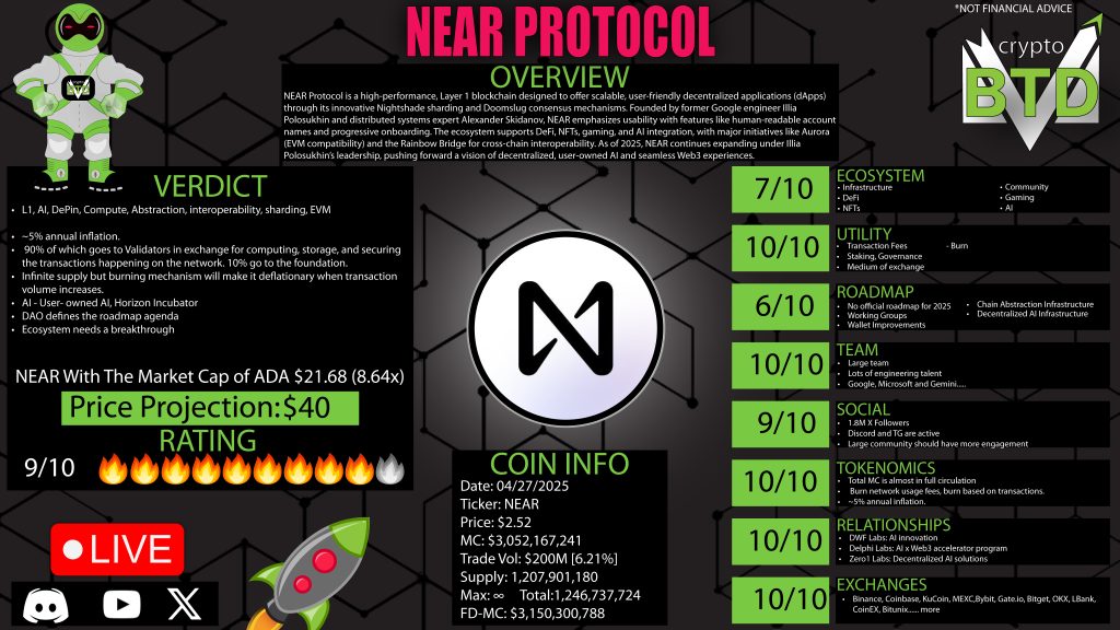 Near Protocol